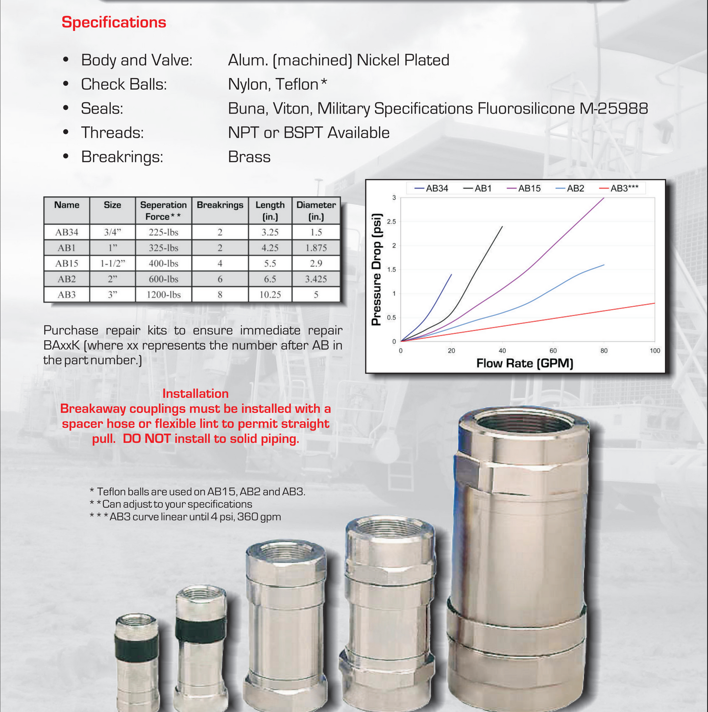 AB15- 1.5" Breakaway Couplers